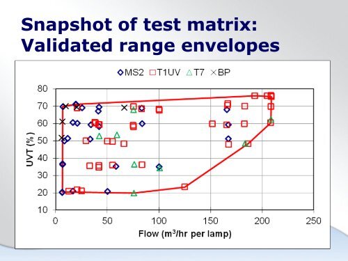 UV Applications for Reuse and the New NWRI Guidelines ...