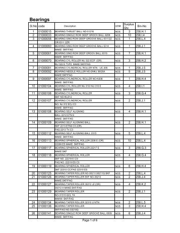 Surplus.stock-sale,web page.04.10.2012 - Nagarjuna Fertilizers