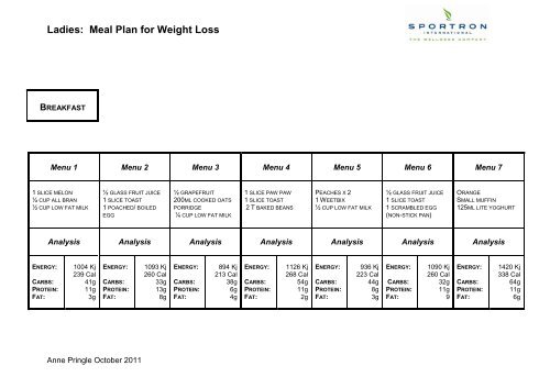 Ladies: Meal Plan for Weight Loss