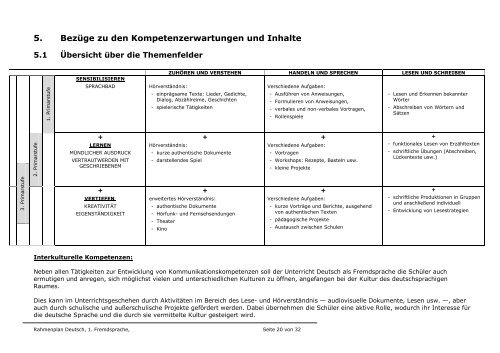 100222 Rahmenplan Deutsch-Fremdsprache definitiv - DG ...