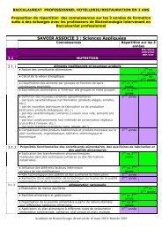 RÃ©partition des Sciences appliquÃ©es en bac pro 3 ans - SBSSA ...