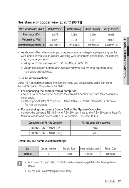 HD-SDI CAMERA - Samsung CCTV