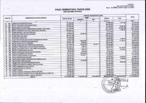 SE Menkeu Nomor SE-852/MK.02 Tahun 2008 Tentang Pagu ...