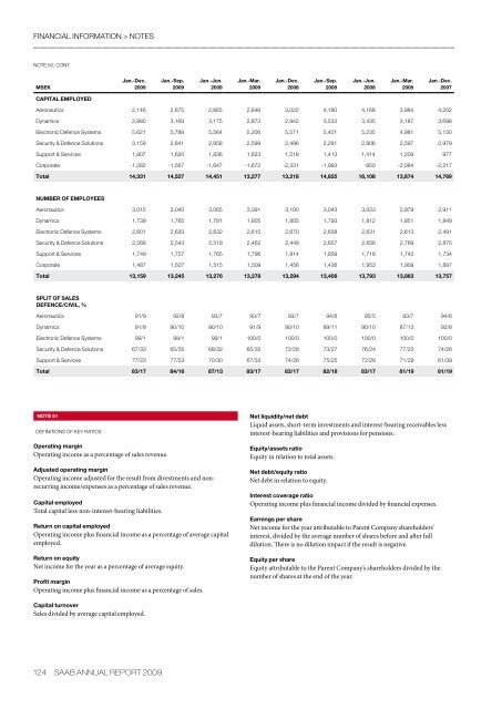 ANNUAL REPORT 2009 - Saab