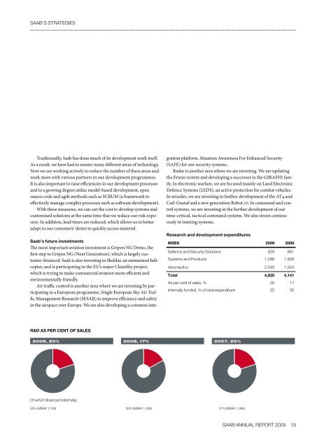 ANNUAL REPORT 2009 - Saab