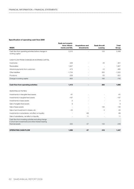 ANNUAL REPORT 2009 - Saab