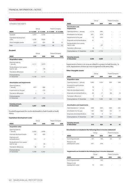 ANNUAL REPORT 2009 - Saab