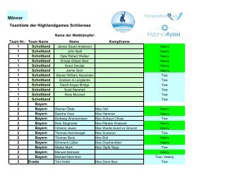 Teamliste der Highlandgames Schliersee Männer