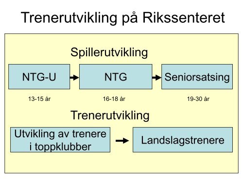 Etablering av nasjonalt bordtennissenter