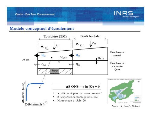 Adaptation des outils PHYSITEL/HYDROTEL au milieu ... - Ouranos