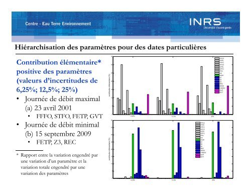 Adaptation des outils PHYSITEL/HYDROTEL au milieu ... - Ouranos