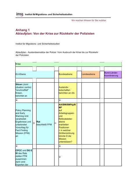 EU-Polizeimissionen - Franziska Brantner