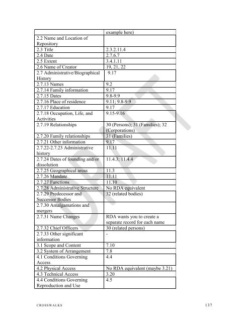 Appendix A - Society of American Archivists