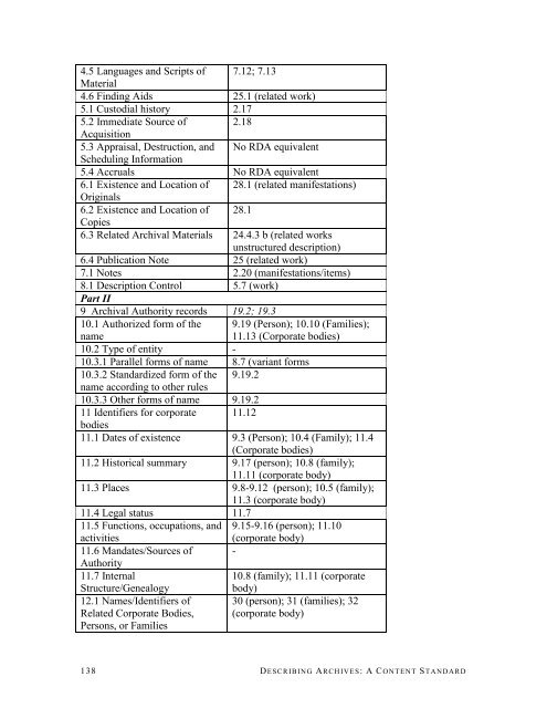 Appendix A - Society of American Archivists