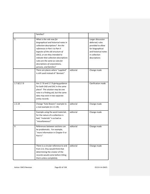 Appendix A - Society of American Archivists