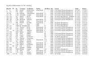 Ergebnisse Halbmarathon 4 - SV Wacker Burghausen: Leichtathletik