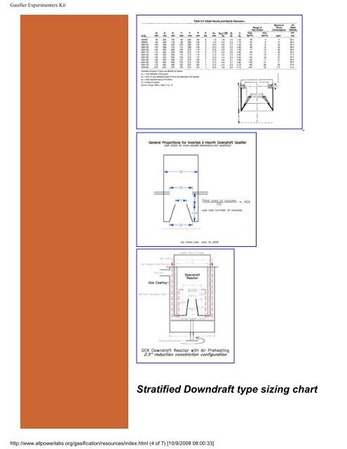 Gasifier Experimenters Kit - Pole Shift Survival Information