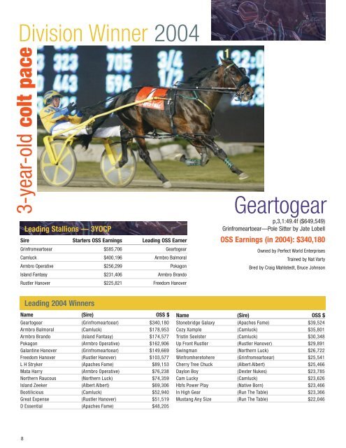 Yearlings - Ontario Sires Stakes