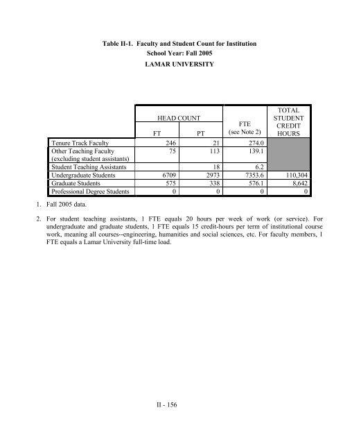 program self-study report - Lamar University Electrical Engineering