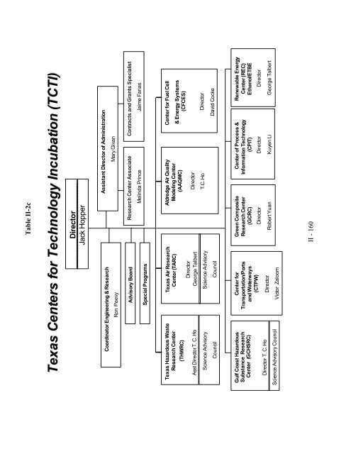 program self-study report - Lamar University Electrical Engineering