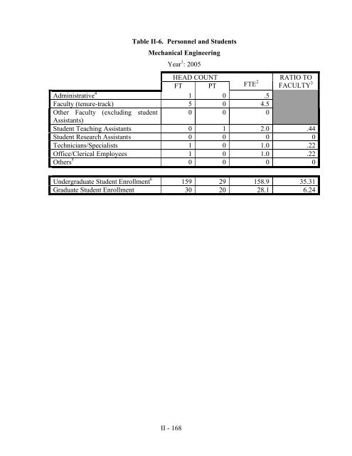 program self-study report - Lamar University Electrical Engineering