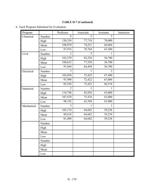 program self-study report - Lamar University Electrical Engineering