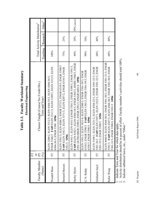 program self-study report - Lamar University Electrical Engineering