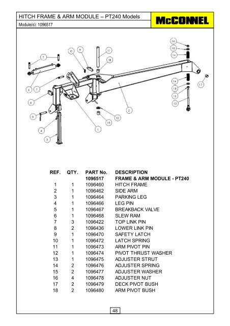 PT Series Operator & Parts Manual - McConnel