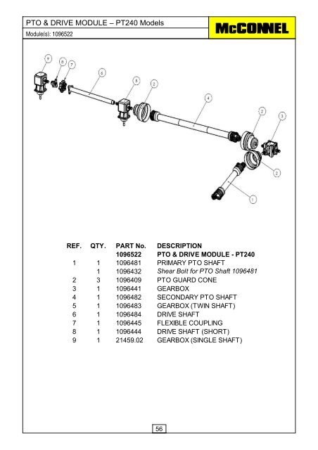 PT Series Operator & Parts Manual - McConnel