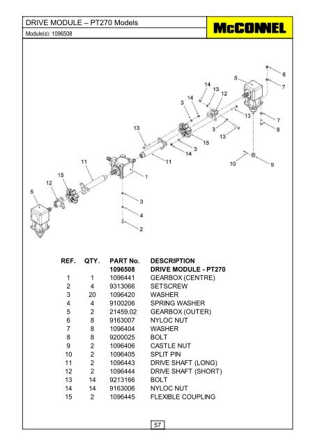 PT Series Operator & Parts Manual - McConnel