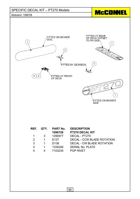 PT Series Operator & Parts Manual - McConnel