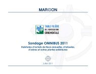 Sondage OMNIBUS sur les achats au printemps (2011) (TFHO)