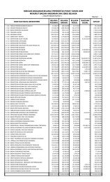 1. K/L dan Jenis Belanja - Direktorat Jenderal Anggaran ...