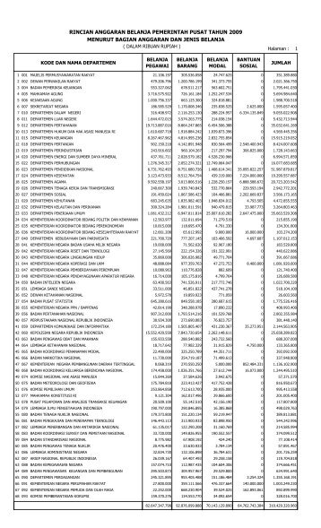 1. K/L dan Jenis Belanja - Direktorat Jenderal Anggaran ...