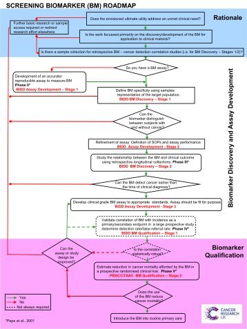 Screening Biomarker Roadmap - Cancer Research UK