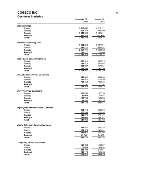 Q1-2009 Press release - Cogeco