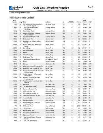 2013 AR Quiz List by Author - Cathey Middle School - Index
