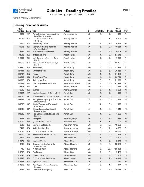 2013 AR Quiz List by Author - Cathey Middle School - Index