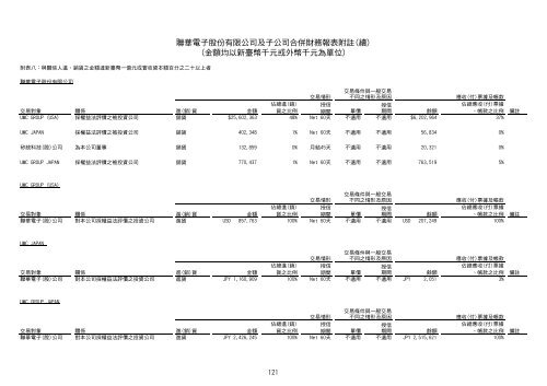 åå¹´åº¦ - UMC