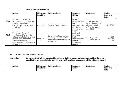 single equality scheme action plan - Hills Road Sixth Form College