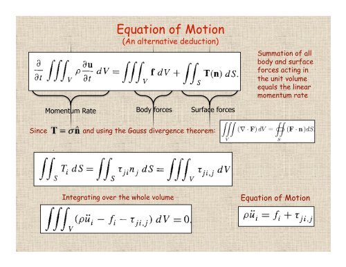 Basic Theorems in Dynamic Elasticity - UNAM