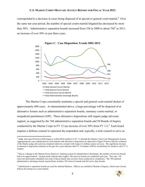 FY2012 - Military Justice Report - Headquarters Marine Corps