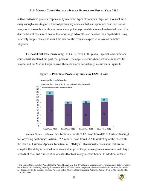 FY2012 - Military Justice Report - Headquarters Marine Corps