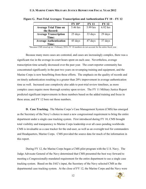 FY2012 - Military Justice Report - Headquarters Marine Corps