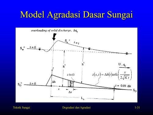 Degradasi dan Agradasi - istiarto