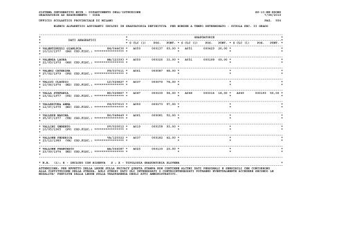 alfabetica - Ufficio Scolastico di Milano