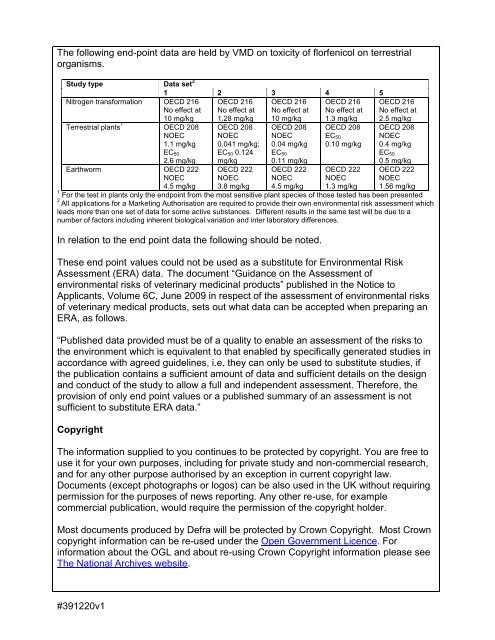 ATI 204 - Veterinary Medicines Directorate - Defra