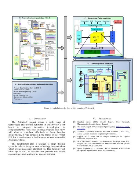 Avionic-X: A demonstrator for the Next Generation Launcher Avionics