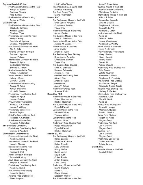 Tests Received December 2006 - US Figure Skating