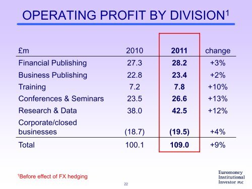 2011 Full Year Results Presentation - Euromoney Institutional ...